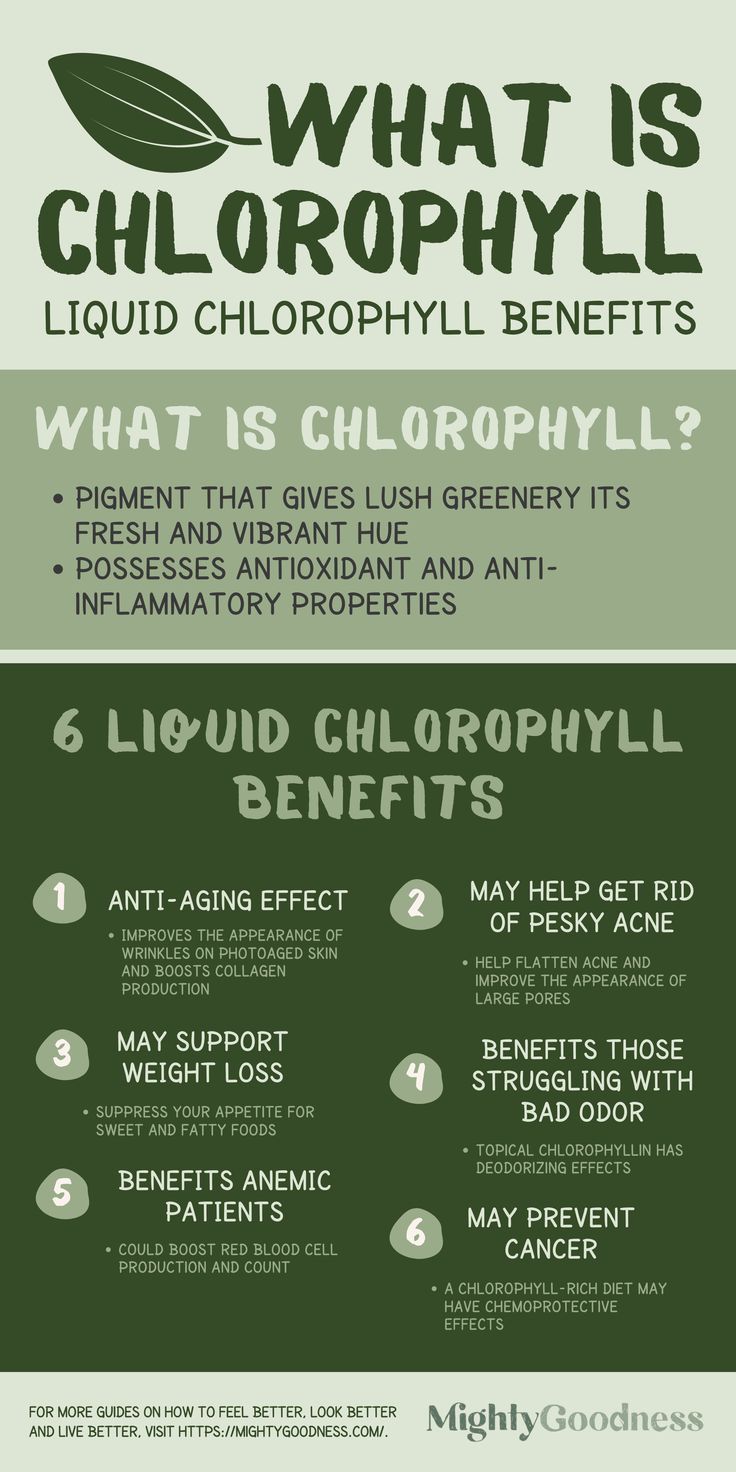 Chlorophyll drops 6000mg (59ml)